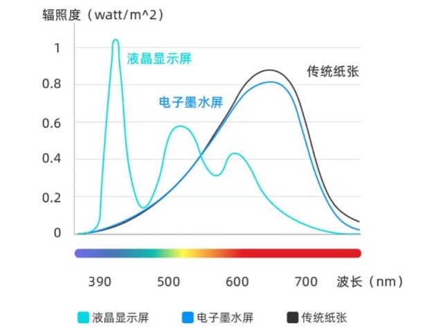 家长最爱：小猿智能练习本S1 五大黑科技高效解决辅导难题