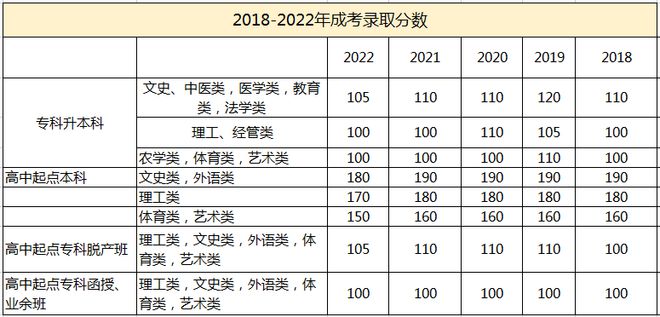 学活英语要多久_没基础学初中英语要多少时间_研究生要学英语吗