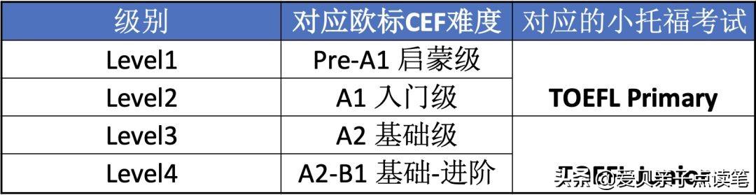 哈尔滨英语口语培训学校哪家好_烟台哪个学校培训英语好_英语线上培训好还是线下培训好