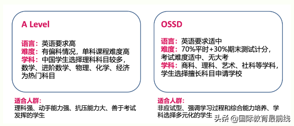 英语课程体系_金融学课程体系_商学院课程体系