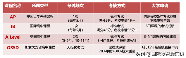 金融学课程体系_商学院课程体系_英语课程体系