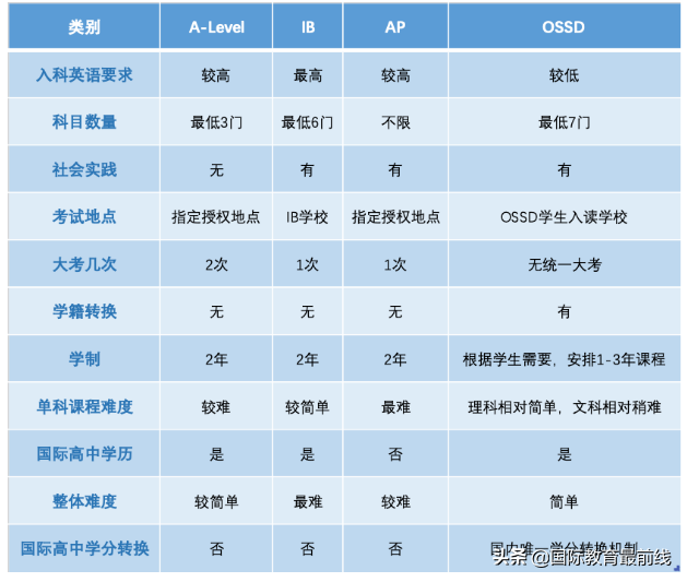 金融学课程体系_英语课程体系_商学院课程体系