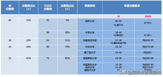 金融学课程体系_英语课程体系_商学院课程体系