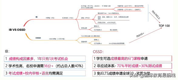 金融学课程体系_英语课程体系_商学院课程体系