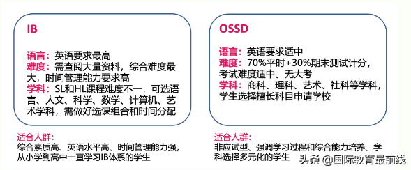 英语课程体系_金融学课程体系_商学院课程体系