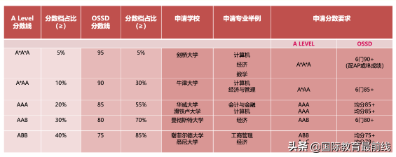 金融学课程体系_商学院课程体系_英语课程体系