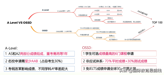 金融学课程体系_商学院课程体系_英语课程体系