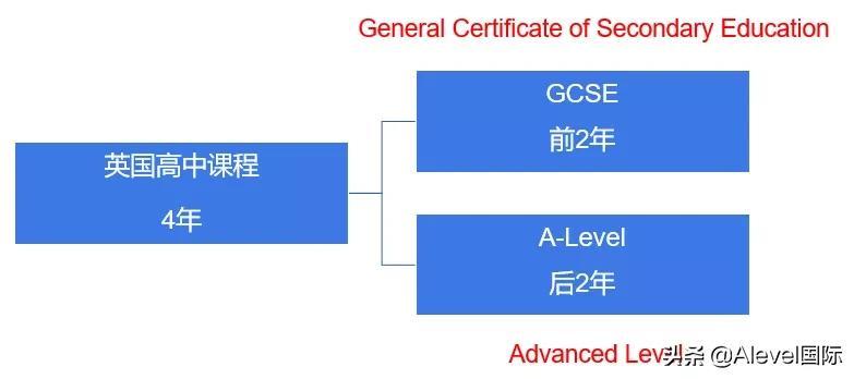 社会学课程体系_英语培训机构课程体系_英语课程体系