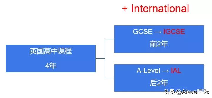 社会学课程体系_英语课程体系_英语培训机构课程体系