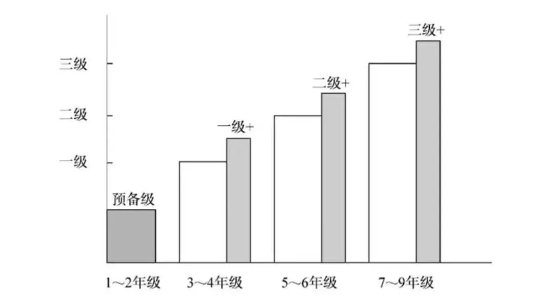 英语课程体系_北大青鸟课程体系_英语培训机构课程体系培训