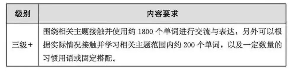 英语培训机构课程体系培训_北大青鸟课程体系_英语课程体系