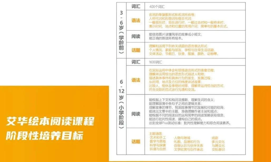 北大青鸟课程体系_英语培训机构课程体系培训_英语课程体系