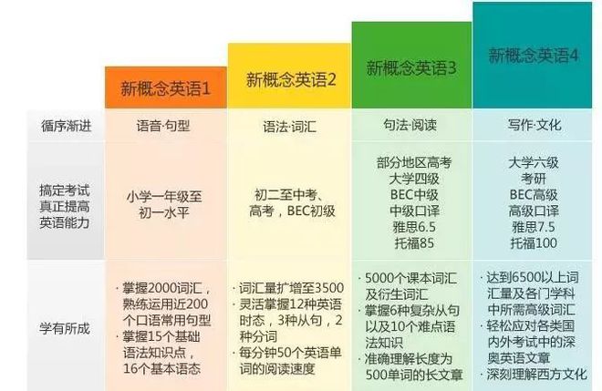 新概念英语网课哪个平台好_网课平台英语_日语网课哪个平台好