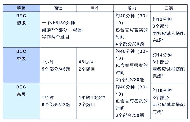 报考英语6级的条件_商务英语报考条件_商务英语专业报考什么公务员