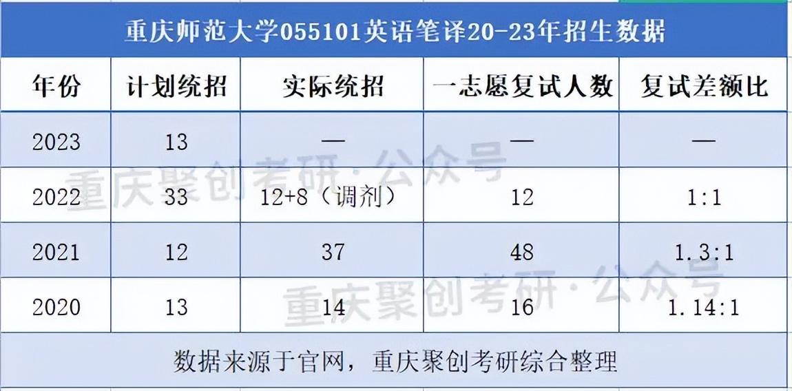 考研英语培训班哪家比较好_英语考研假期班_考研英语报什么班好