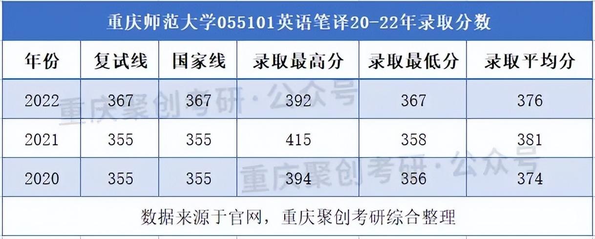 考研英语报什么班好_英语考研假期班_考研英语培训班哪家比较好