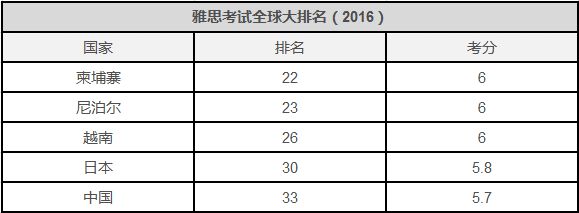 泰语难学还是英语难学?_汉语难学还是英语难学_英语为什么这么难学