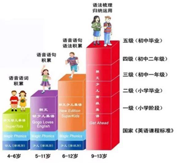 新疆英语自然拼读培训班_英语自然拼读教学_英语自然拼读入门