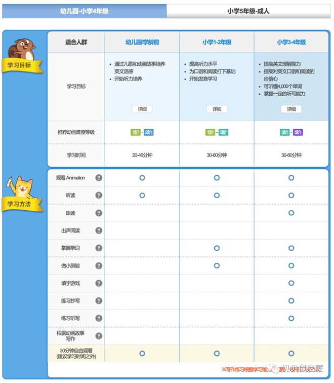 英语自然拼读教学_大兴 英语自然拼读_英语自然拼读入门