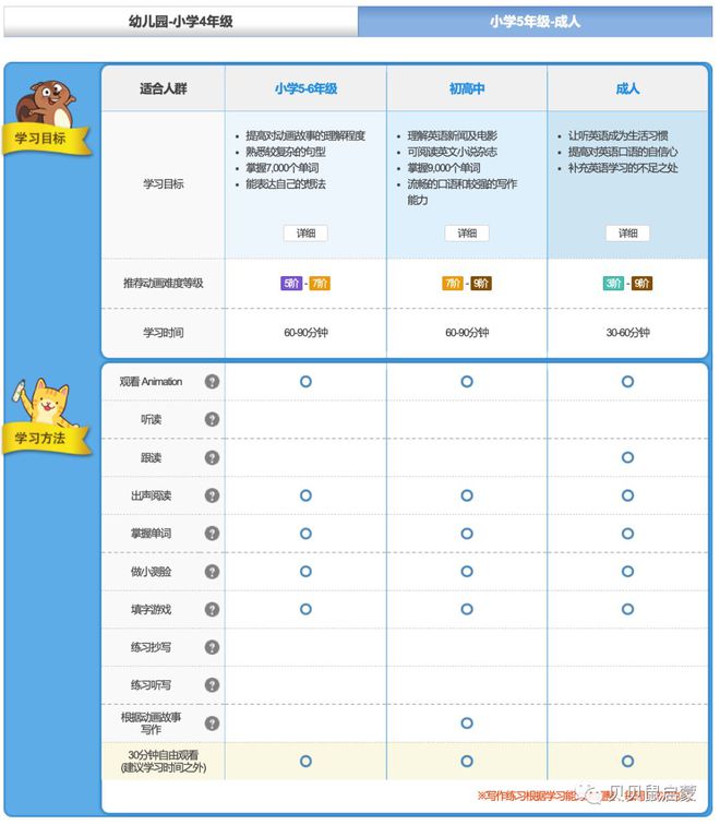 英语自然拼读入门_大兴 英语自然拼读_英语自然拼读教学