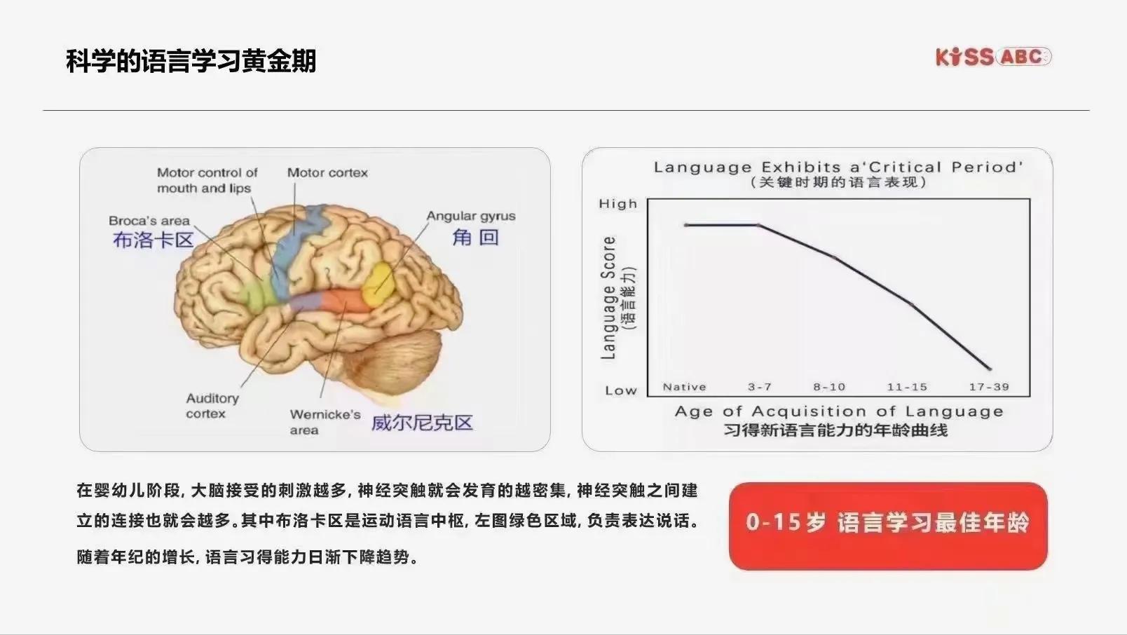 英语自学怎么学比较好_英语是学剑桥好还是学牛津好_学乐英语好还是励步英语好