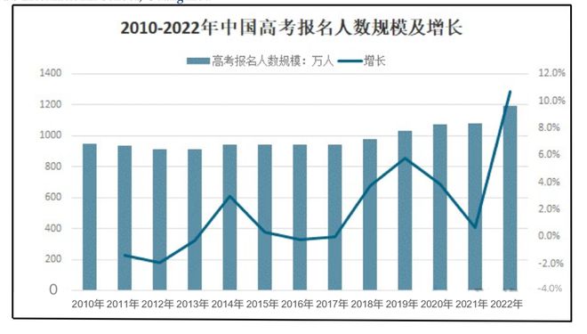 广州雅思英语学校全日制_全日制英语商务学校广州_广州全日制韩语学校