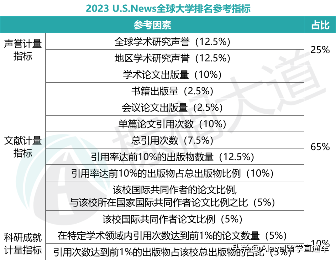 哈佛校训英语_哈佛大学英语_国内大学被哈佛mba录取的