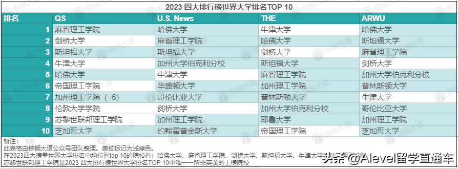 国内大学被哈佛mba录取的_哈佛大学英语_哈佛校训英语