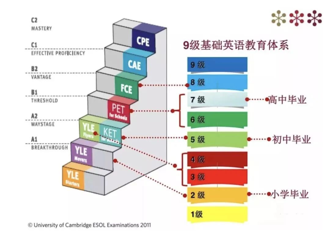 小学六年级英语下册新教材_人教版小学英语新教材新起点五年级上册教学计划_新概念英语教材电子版