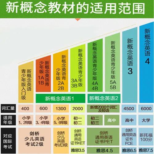 人教版小学英语新教材新起点五年级上册教学计划_新概念英语教材电子版_小学六年级英语下册新教材