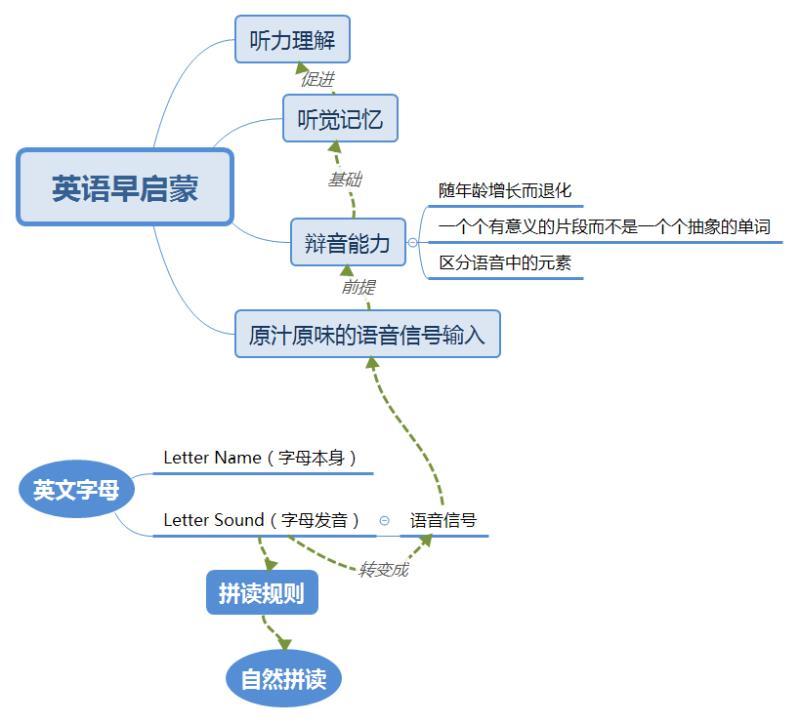 不能错过的英语启蒙_英语启蒙选哪家英语机构_马丁父母英语不好，孩子照样行：在家四步轻松搞定英语启蒙