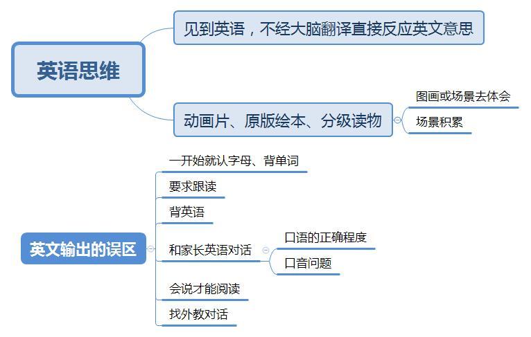 马丁父母英语不好，孩子照样行：在家四步轻松搞定英语启蒙_不能错过的英语启蒙_英语启蒙选哪家英语机构