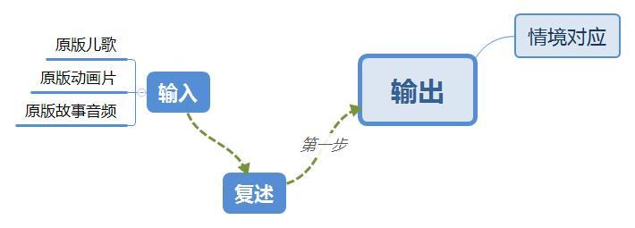 不能错过的英语启蒙_英语启蒙选哪家英语机构_马丁父母英语不好，孩子照样行：在家四步轻松搞定英语启蒙