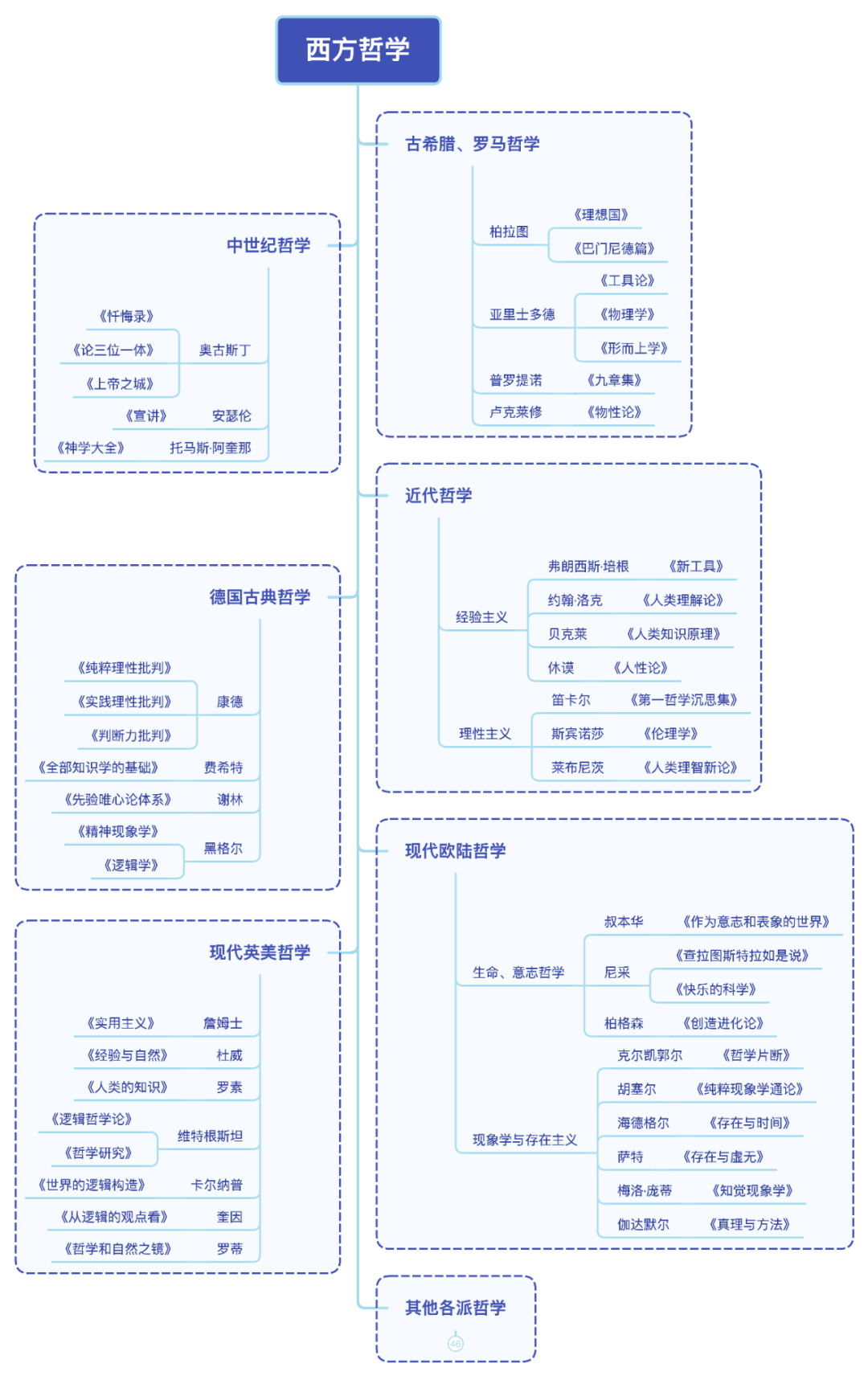 零基础学德语的软件_零基础高数难学还是英语难学_零基础学英语的手机软件