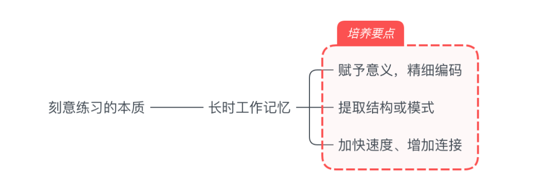 零基础学英语的手机软件_零基础学德语的软件_零基础高数难学还是英语难学