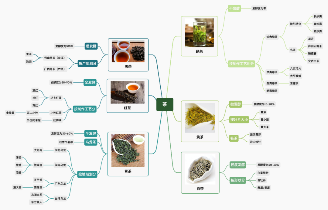 零基础高数难学还是英语难学_零基础学德语的软件_零基础学英语的手机软件