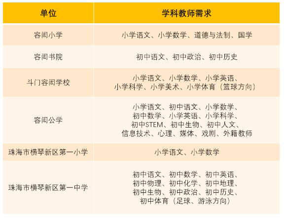 珠海华发容闳学校2021年招聘各学科教师公告（若干）