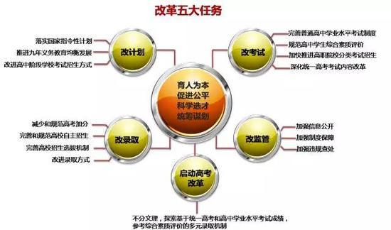 怎样提升英语成绩_高三怎么快速提升英语成绩_小学生如何提升英语成绩