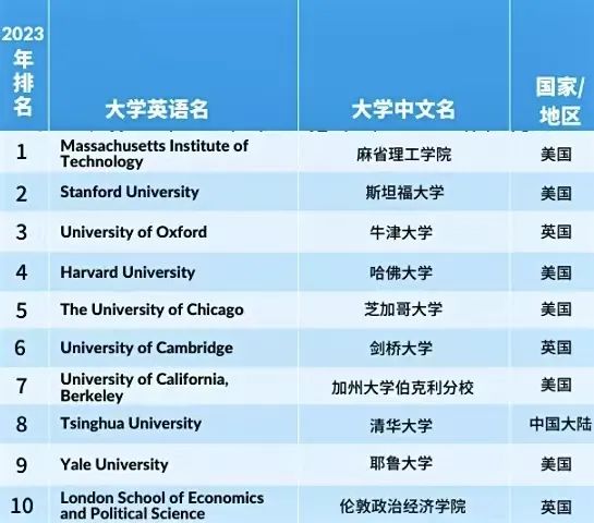 妇产科专业大学分数_英语专业大学排名及分数线_太原理i大学软件专业分数