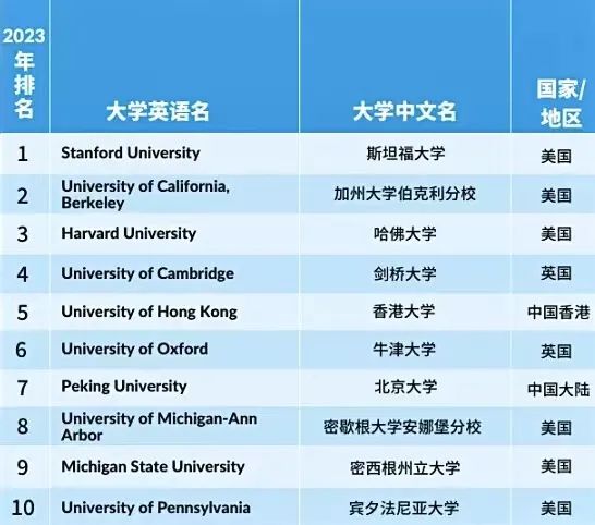 妇产科专业大学分数_太原理i大学软件专业分数_英语专业大学排名及分数线