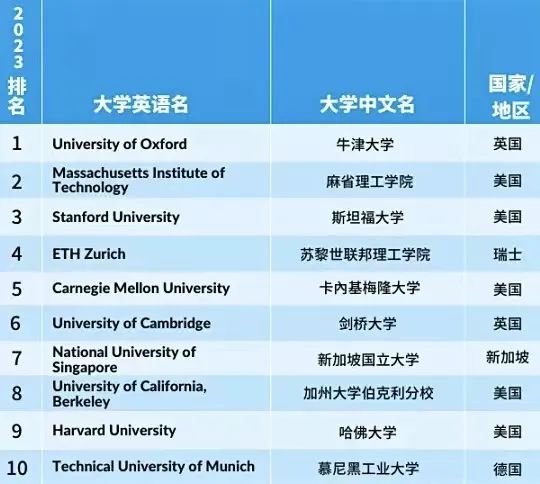 英语专业大学排名及分数线_太原理i大学软件专业分数_妇产科专业大学分数