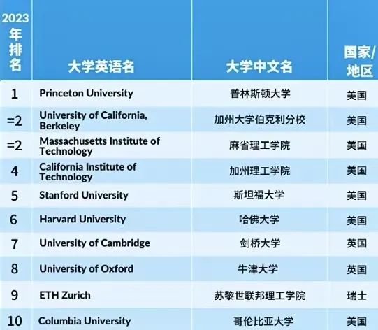 太原理i大学软件专业分数_英语专业大学排名及分数线_妇产科专业大学分数