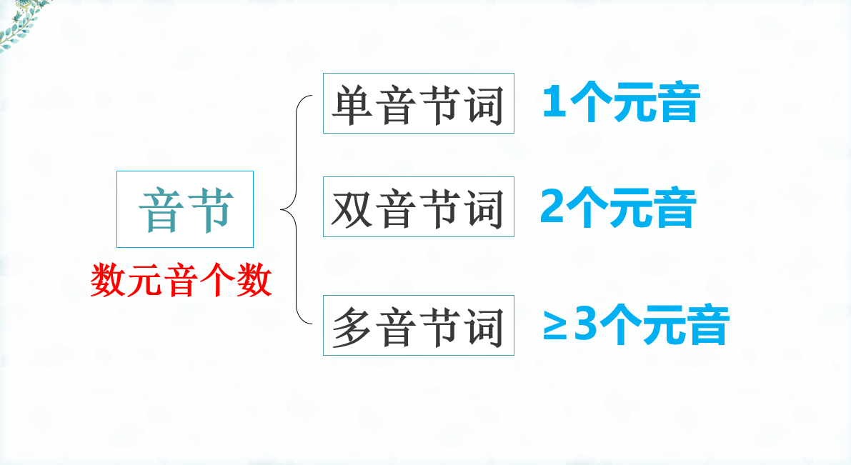 英语零基础学习音标_零基础英语学习音标_零基础怎么学习英语英语怎么学从零开始