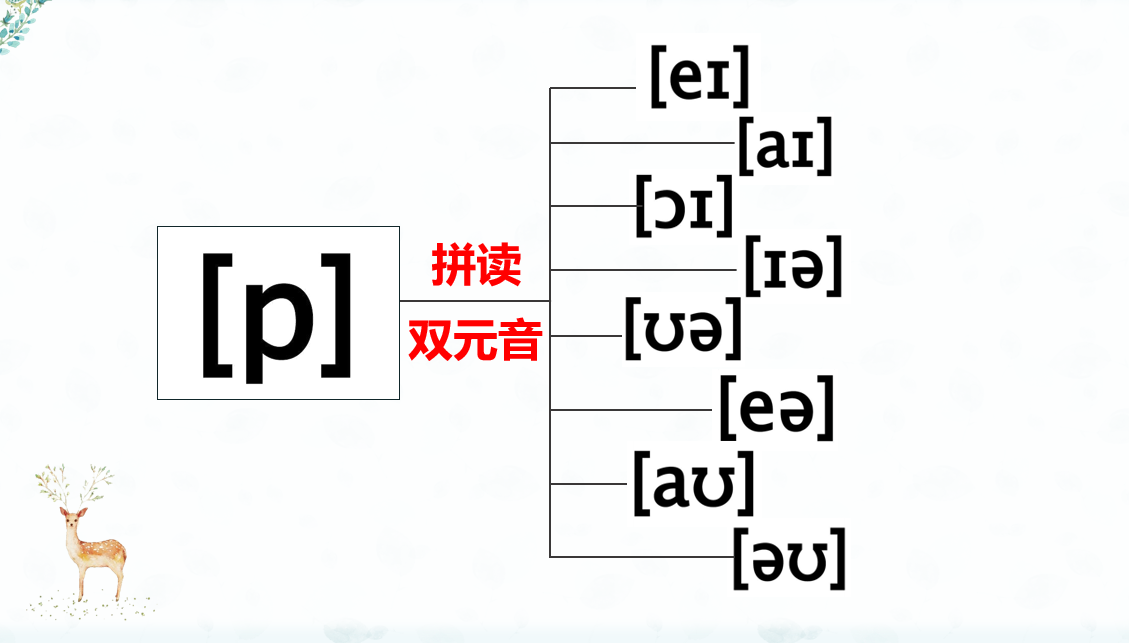 英语零基础学习音标_零基础怎么学习英语英语怎么学从零开始_零基础英语学习音标