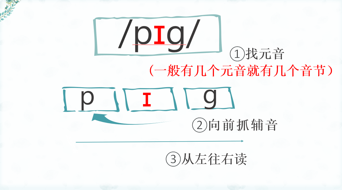 英语零基础学习音标_零基础英语学习音标_零基础怎么学习英语英语怎么学从零开始