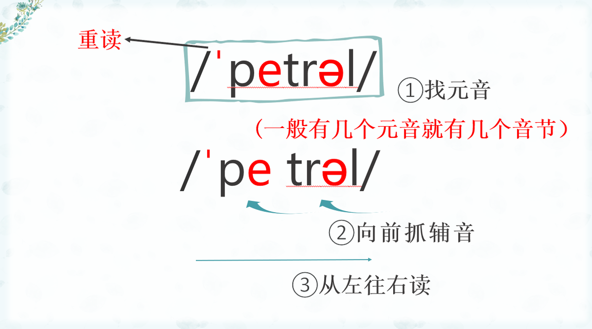 英语零基础学习音标_零基础英语学习音标_零基础怎么学习英语英语怎么学从零开始