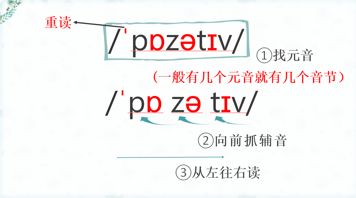 零基础英语学习音标_英语零基础学习音标_零基础怎么学习英语英语怎么学从零开始