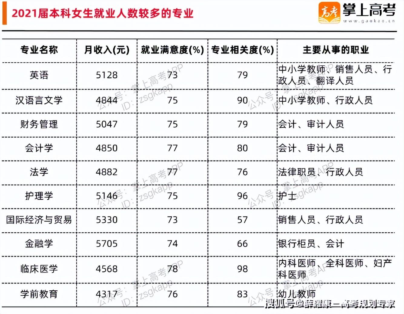 学体育的女生出路_学英语专业女生出路_学英语专业女生出路