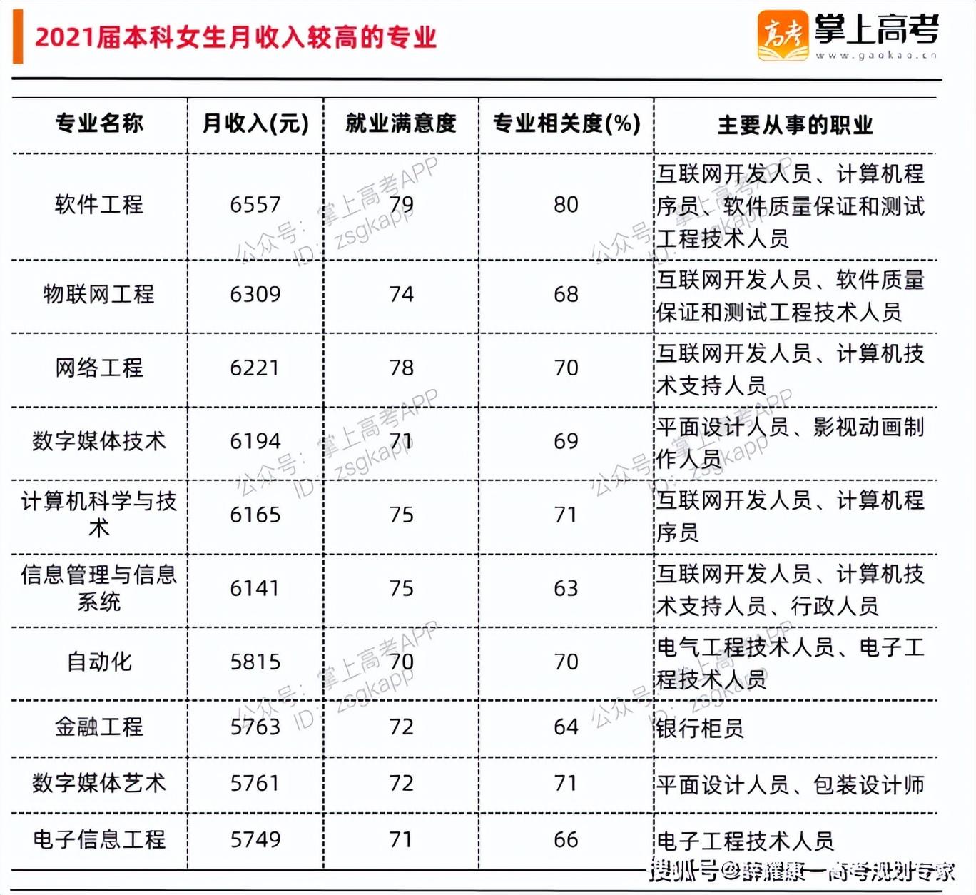 学英语专业女生出路_学体育的女生出路_学英语专业女生出路