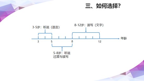 英语零基础学音标还是学自然拼读_学英语一对一_英语难学还是法律难学